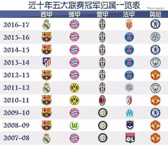 我们试图从